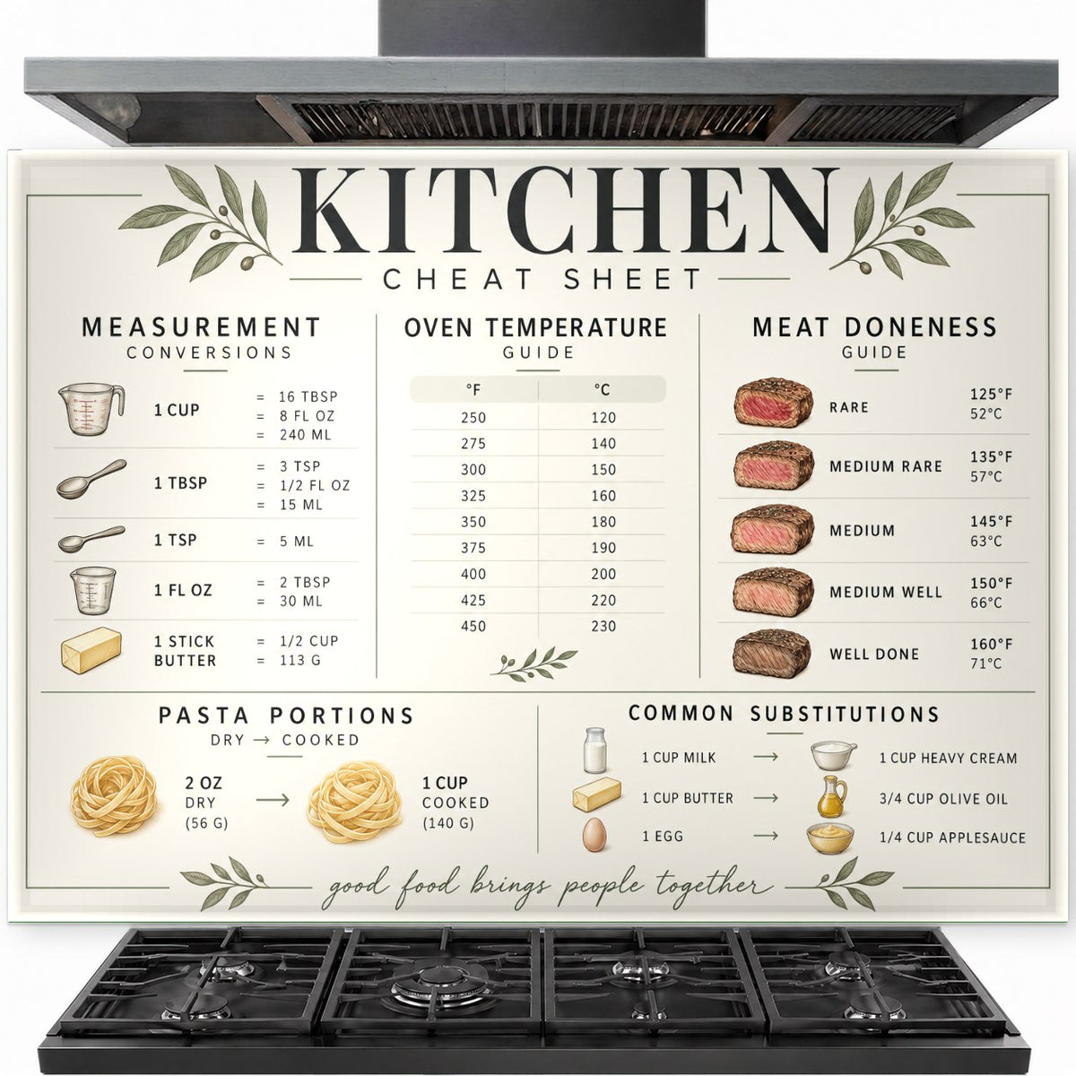 Kitchen Cheat Sheet tempered glass backsplash installed behind a gas stove